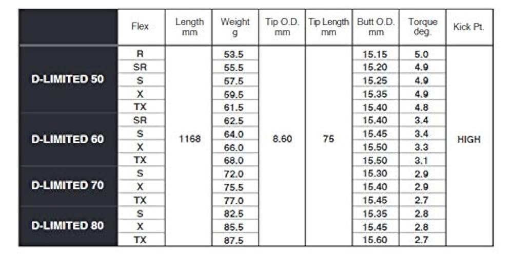 Gsh-493Diamana シャフト単品 D-LIMITED50 サンプル品 Diamana™ D-LTD Series｜三菱ケミカル ゴルフシャフト